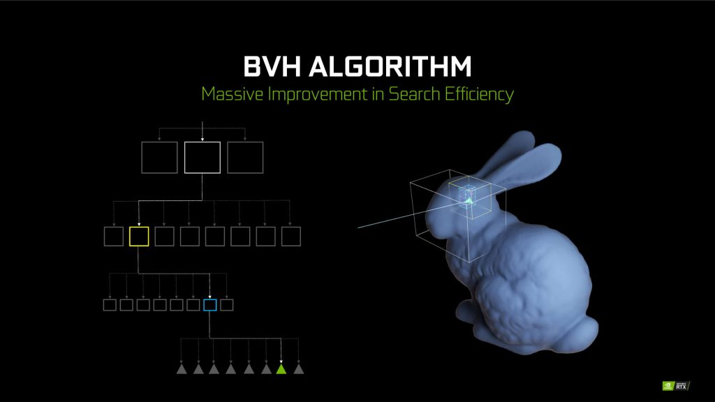 NVIDIA Turing Architecture RTX 20-series Briefing
