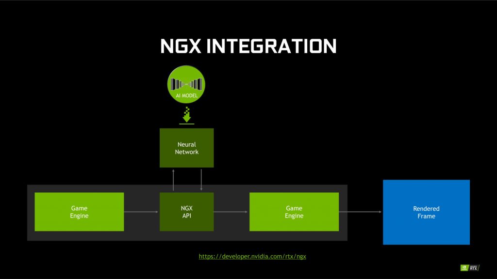 NVIDIA Turing Architecture RTX 20-series Briefing