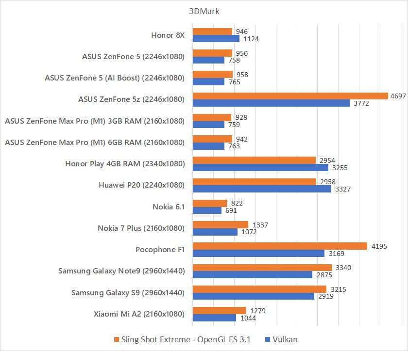 Honor 8X 3DMark benchmark