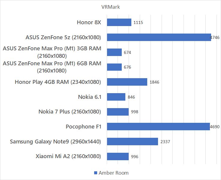 Honor 8X VRMark benchmark