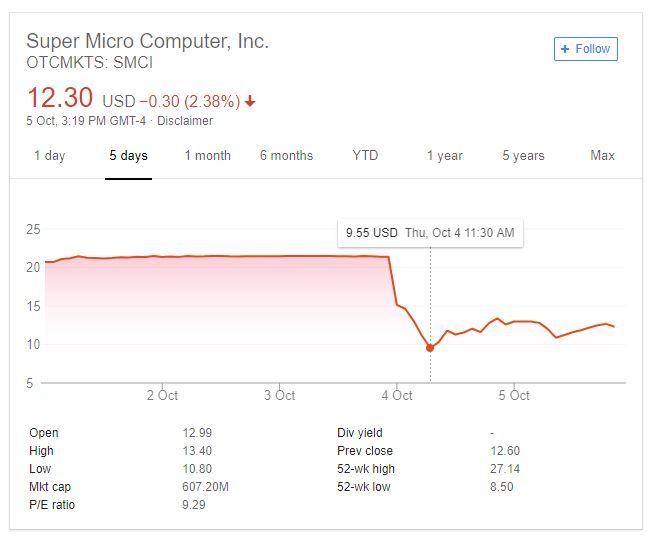 Supermicro SMCI