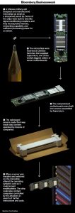 Supermicro microchip Bloomberg