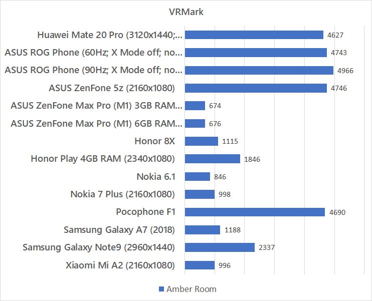 Huawei Mate 20 Pro VRMark benchmark