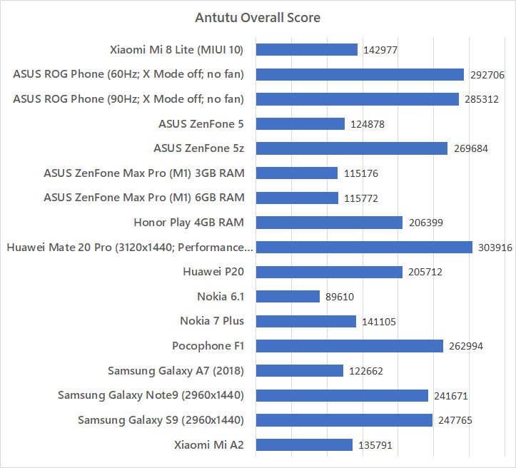 Xiaomi Mi 8 Lite Antutu benchmark