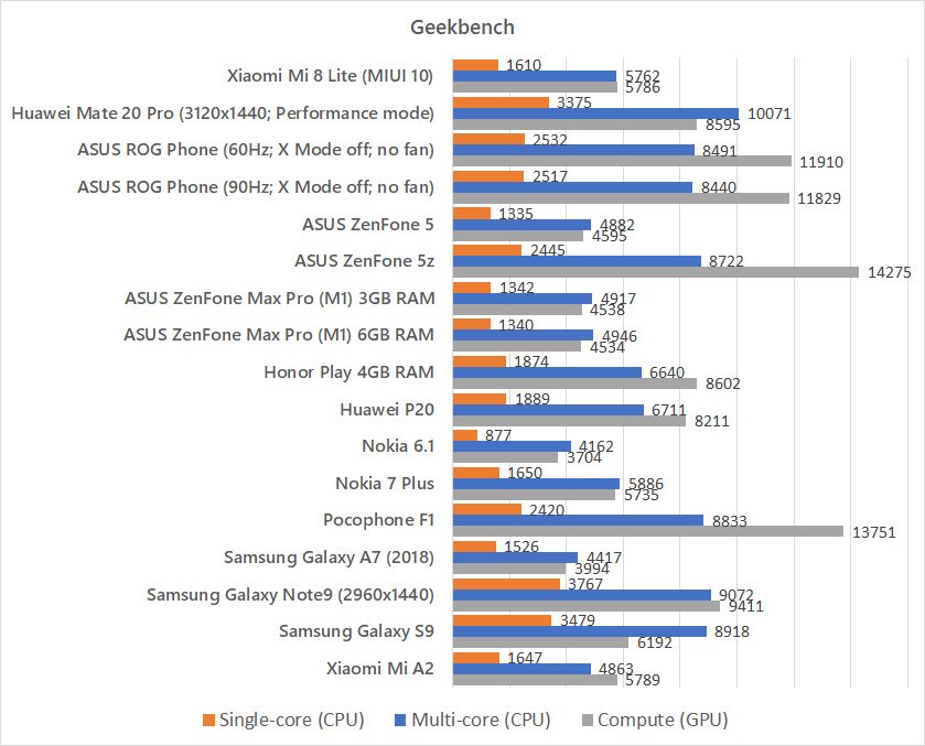 Xiaomi Mi 8 Lite Geekbench benchmark