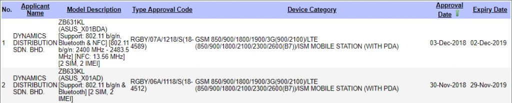 ASUS ZenFone Max Pro M2 SIRIM