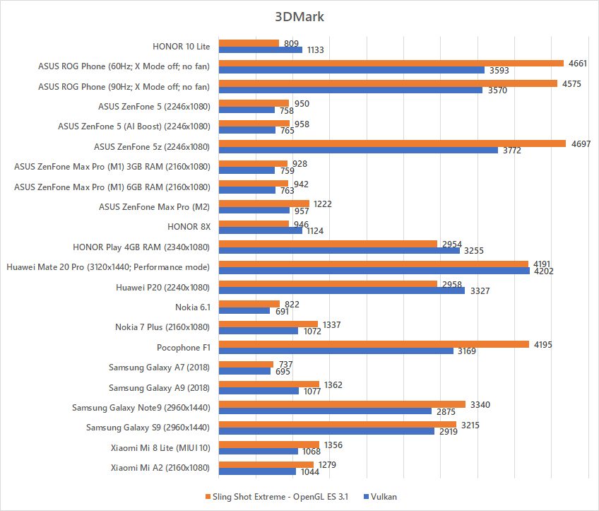 HONOR 10 Lite 3DMark benchmark