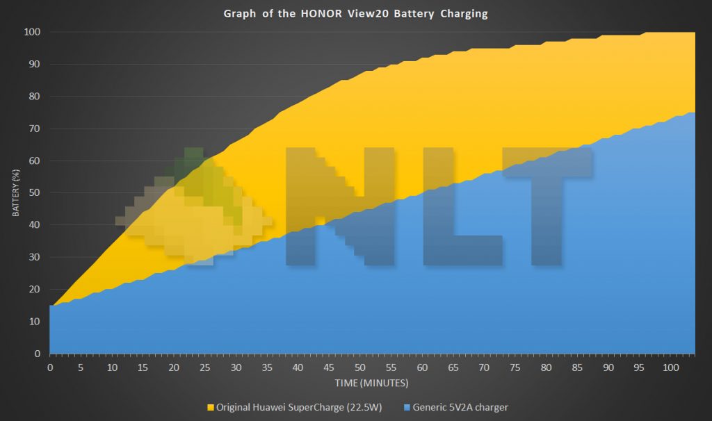 HONOR View20 battery charging curve