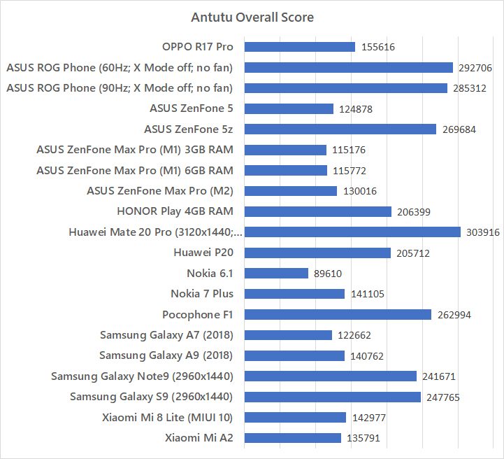 OPPO R17 Pro Antutu benchmark