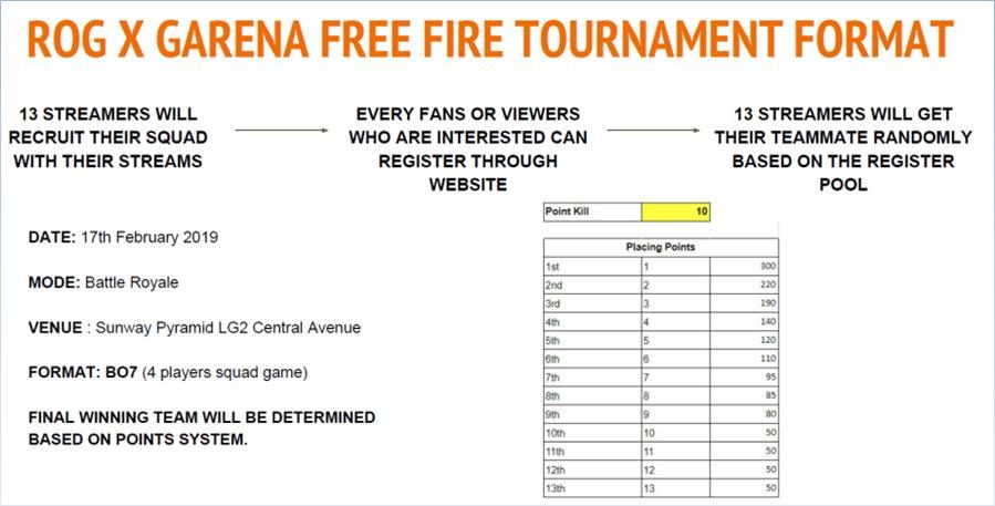 ROG x Free Fire All Stars Brawl Tournament