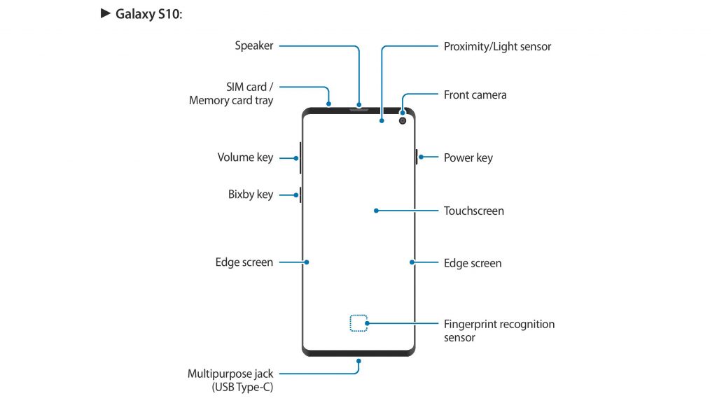 Samsung Galaxy S10 proximity sensor user manual