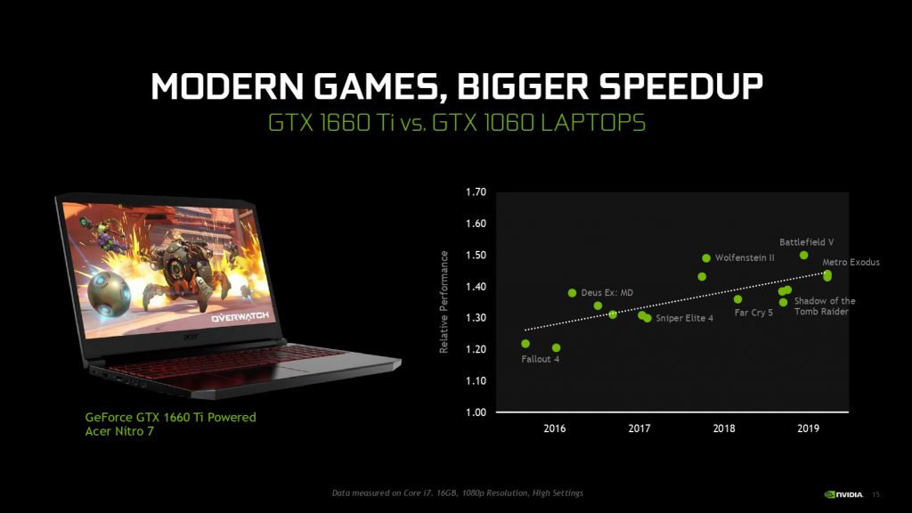 GeForce GTX 16-series GPU laptop launch