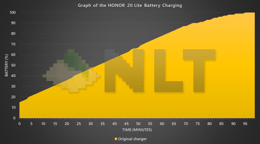 HONOR 20 Lite battery charging graph