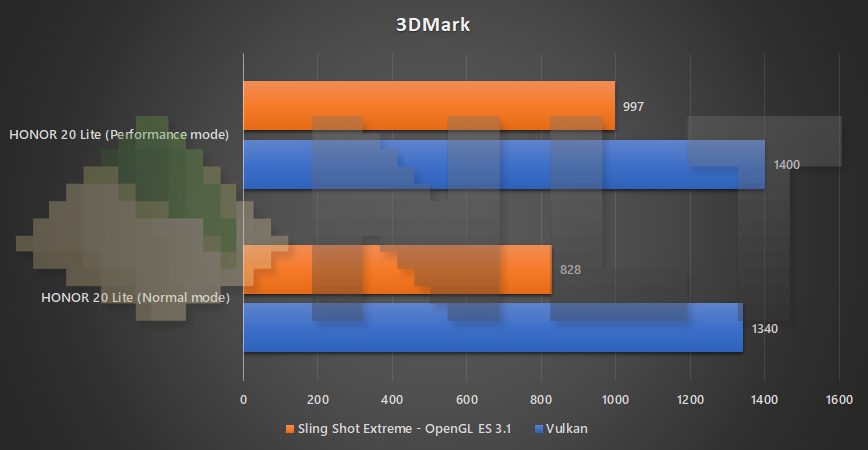 HONOR 20 Lite performance mode vs normal mode 3DMark benchmark