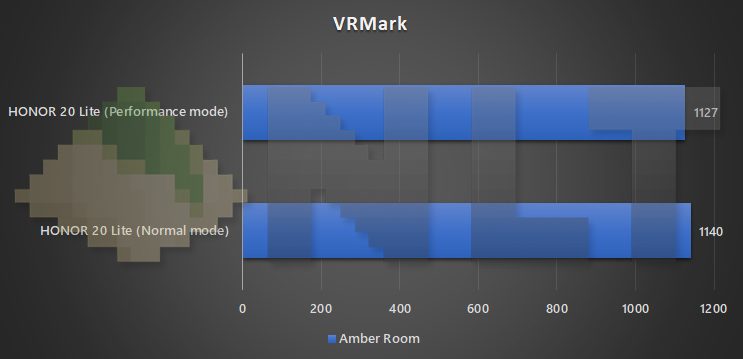 HONOR 20 Lite performance mode vs normal mode VRMark benchmark