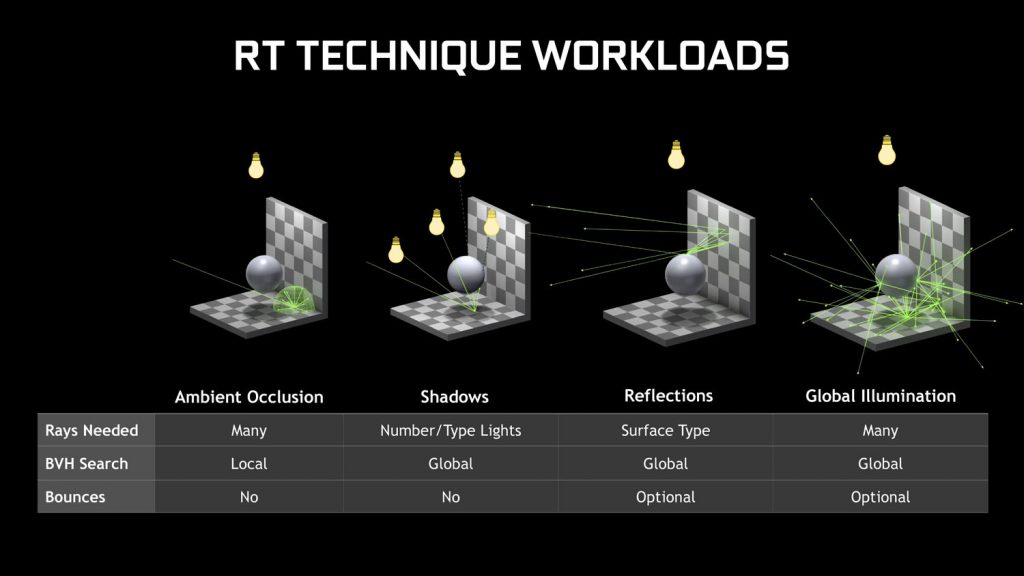 NVIDIA ray-tracing driver RT technique workloads