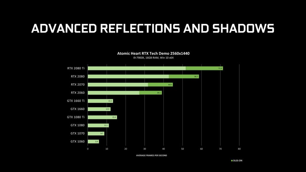 NVIDIA ray-tracing driver advanced reflection and shadows benchmark