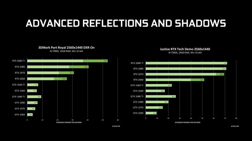 NVIDIA ray-tracing driver advanced reflection and shadows benchmark 2