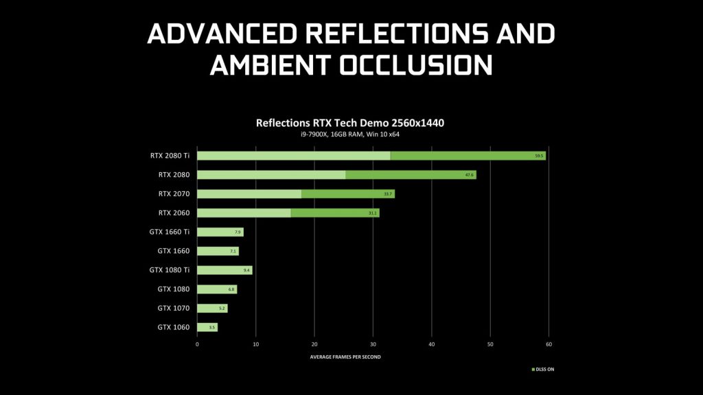 NVIDIA ray-tracing driver advanced reflections and ambient occlusion benchmark