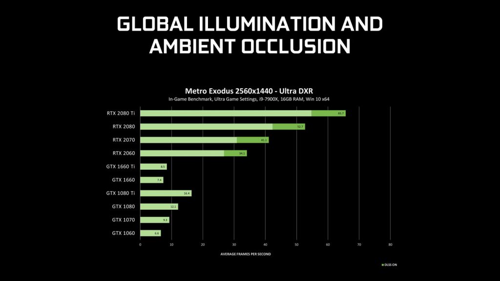 NVIDIA ray-tracing driver global illumination and ambient occlusion benchmark