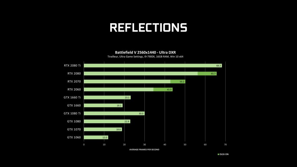 NVIDIA ray-tracing driver reflections benchmark