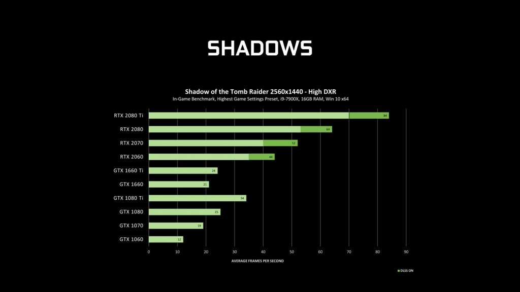 NVIDIA ray-tracing driver shadows benchmark