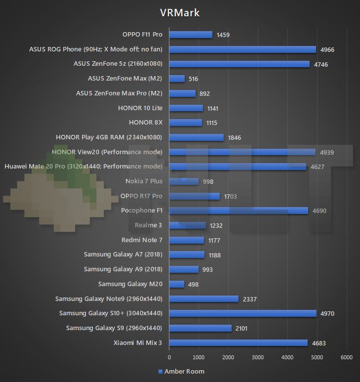 OPPO F11 Pro VRMark benchmark