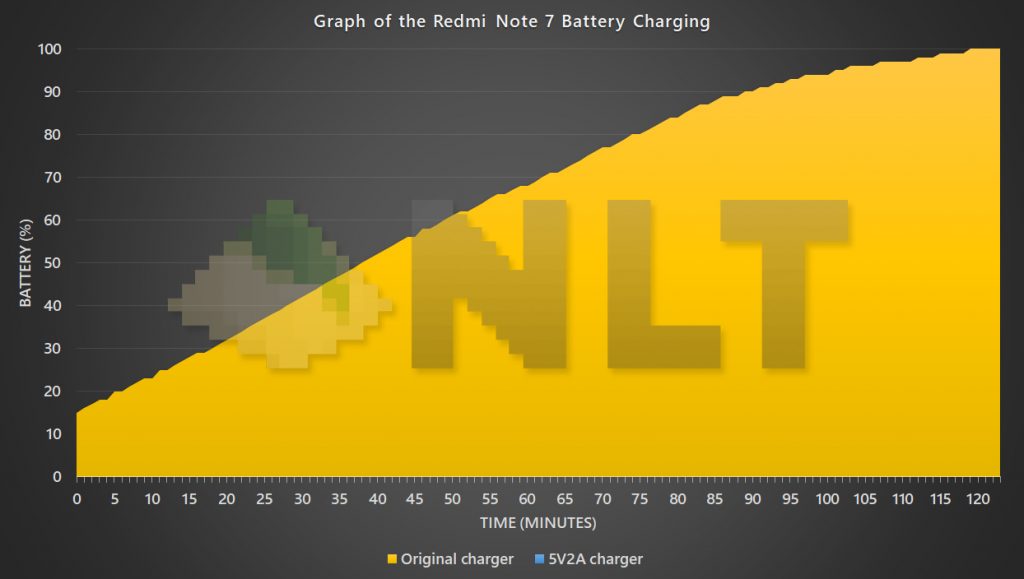 Redmi Note 7 battery charging graph