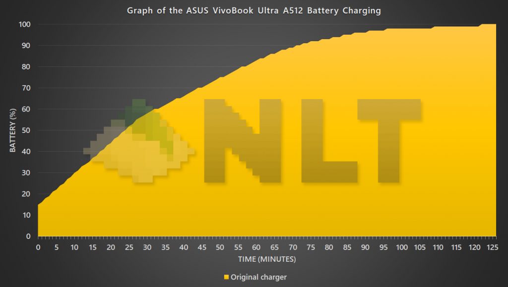 ASUS VivoBook Ultra A512