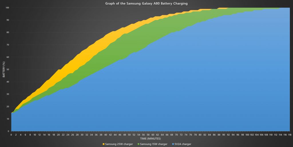 Samsung Galaxy A80 battery charging curve
