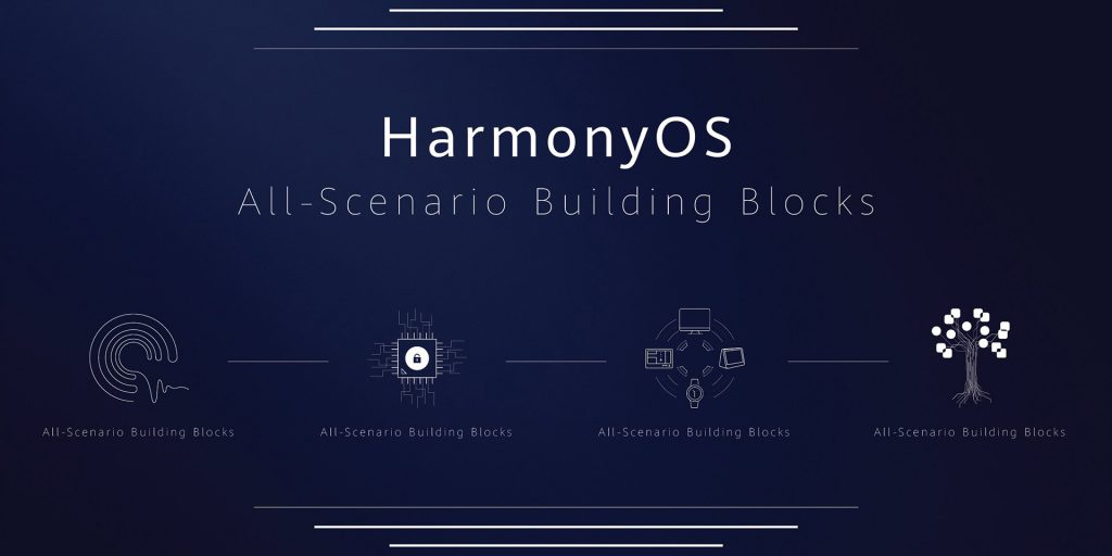 HarmonyOS HongmengOS