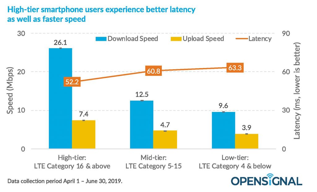 Opensignal mobile network experience