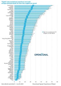 Opensignal mobile network experience