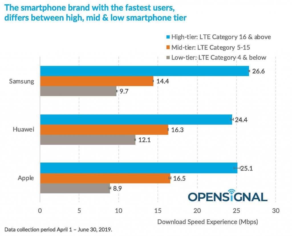 Opensignal mobile network experience