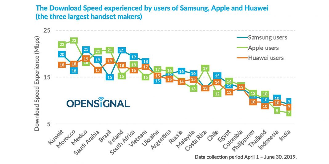 Opensignal mobile network experience Opensignal mobile network experience