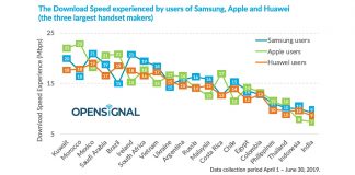 Opensignal mobile network experience