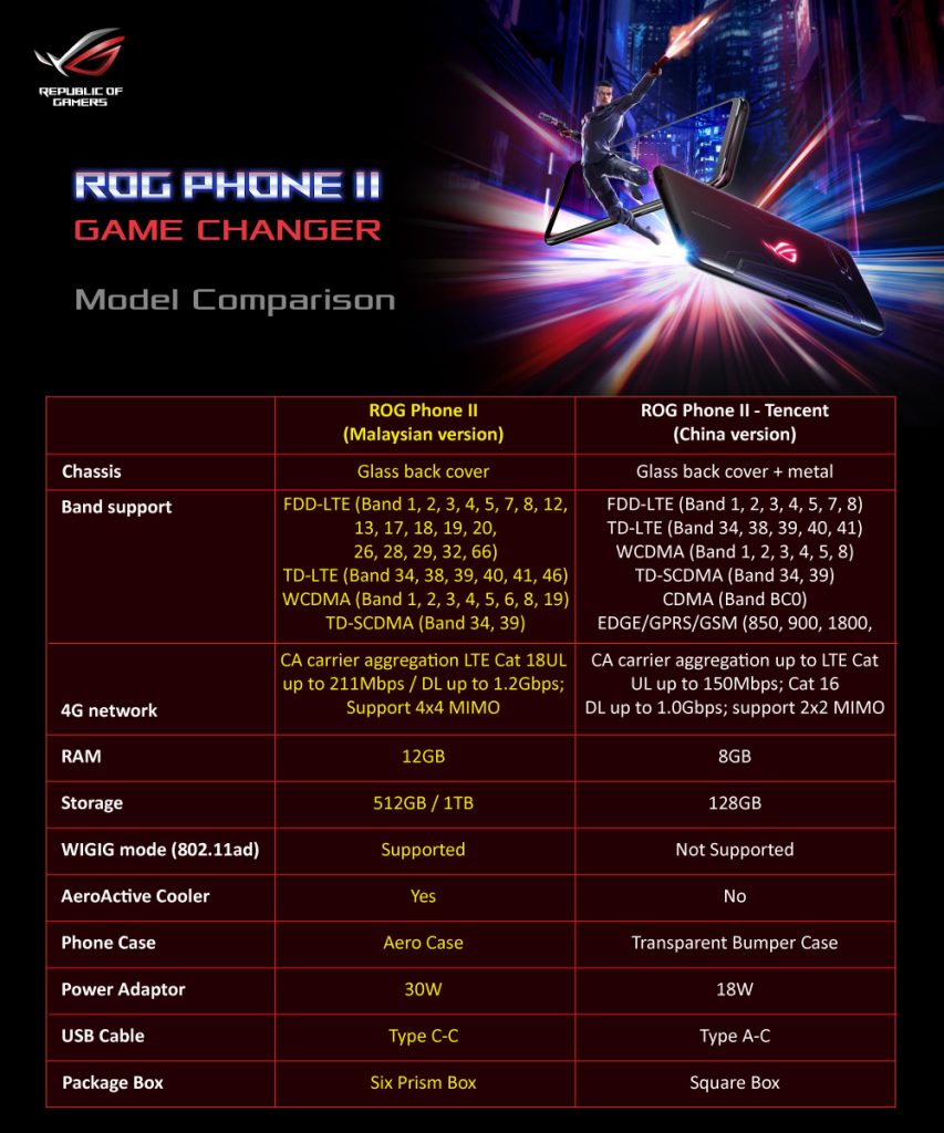 ROG Phone II Malaysia vs Tencent version