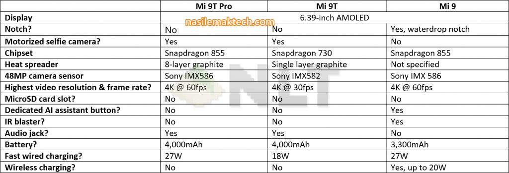 Xiaomi Mi 9 vs Mi 9T vs Mi 9T Pro