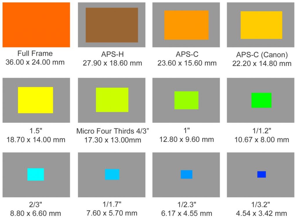 What's Up with Redmi Note 8 Pro's 64MP Camera 1