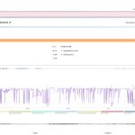 ASUS ZenBook Duo UX481F PCMark 10 benchmark