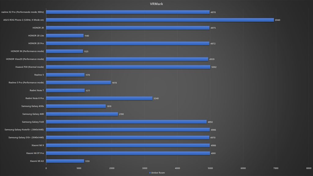 realme X2 Pro VRMark benchmark