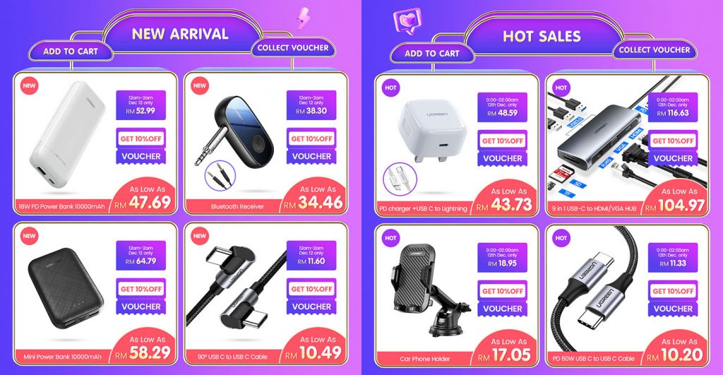Ugreen 1212 Lazada