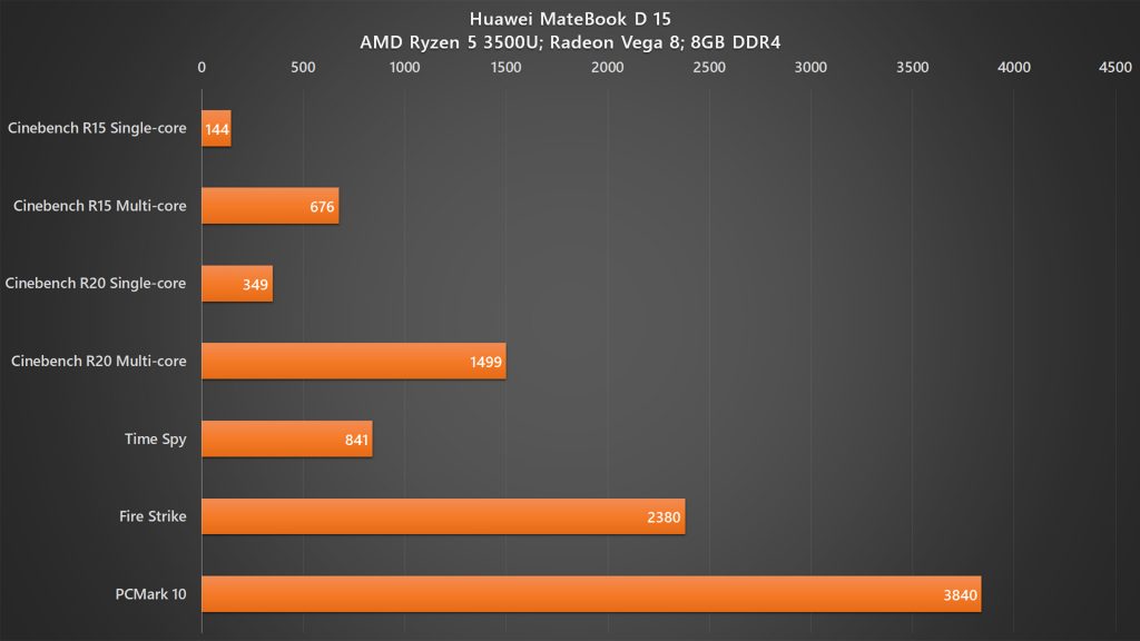 Huawei MateBook D 15 benchmarks