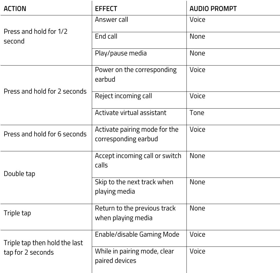 Razer Hammerhead True Wireless gestures