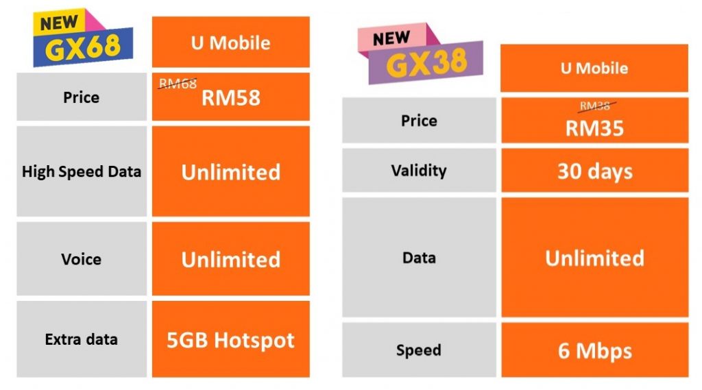 Giler Unlimited GX60 and GX3