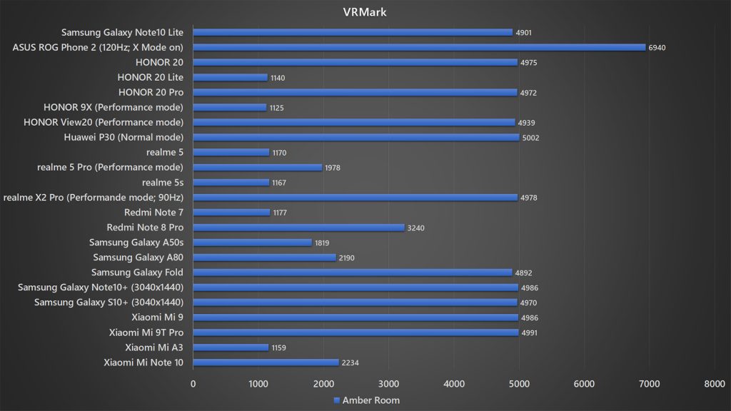 Samsung Galaxy Note10 Lite VRMark benchmark