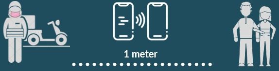 1 meter is ensured between rider and customer