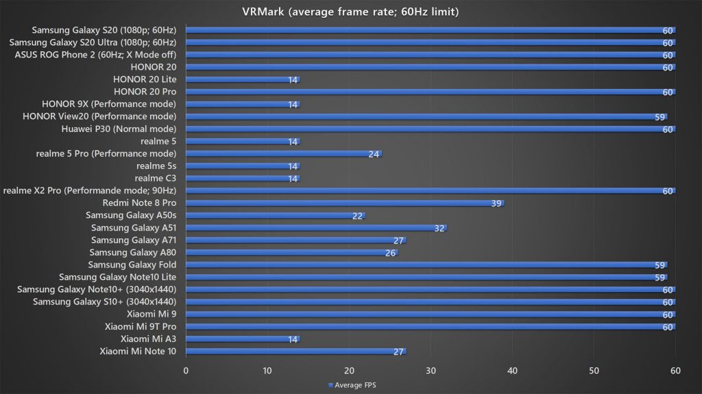 Samsung Galaxy S20 Antutu 7 benchmark