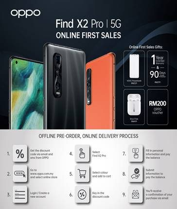 Payment Guide for OPPO Find X2 Pro 5G