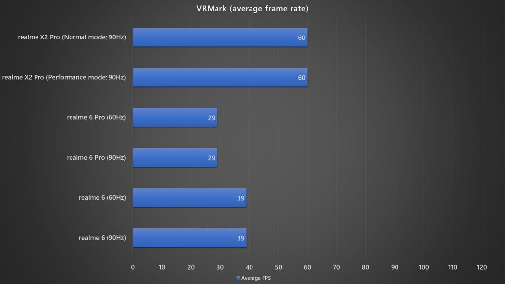 <em>realme</em> X2 Pro <em>realme</em> 6 <em>realme</em> 6 Pro VRMark benchmark